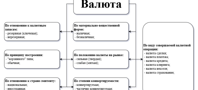 Национальная денежная единица это