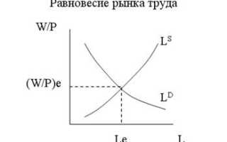 Предельный продукт в денежной форме равен