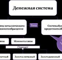 Денежная система википедия