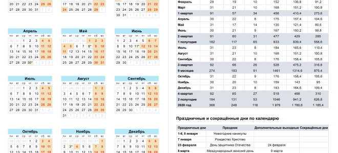 Постановление правительства о выходных днях 2020