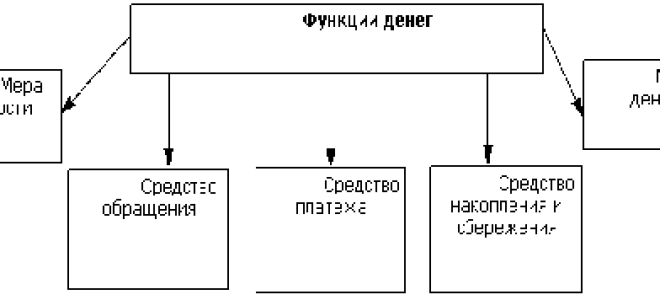 Стоимость товара выраженная в деньгах называется