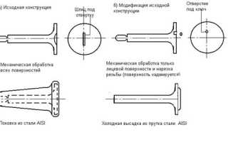 Функционально стоимостной анализ это