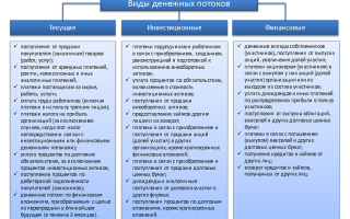 Особенности денежных потоков предприятия