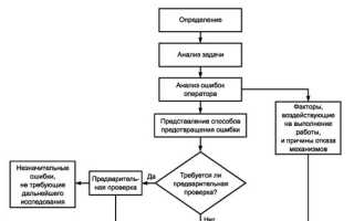 Анализ влияния человеческого фактора hra