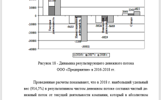 Анализ развития предприятия