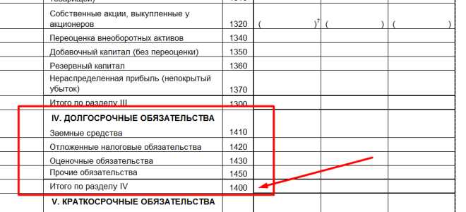 Заемный капитал валюта баланса