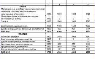 Анализ бух баланса на примере предприятия