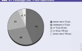 Деньги сотруднику в счет зарплаты