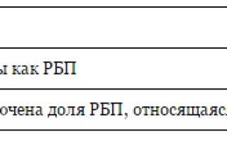 Расчеты будущих периодов счет