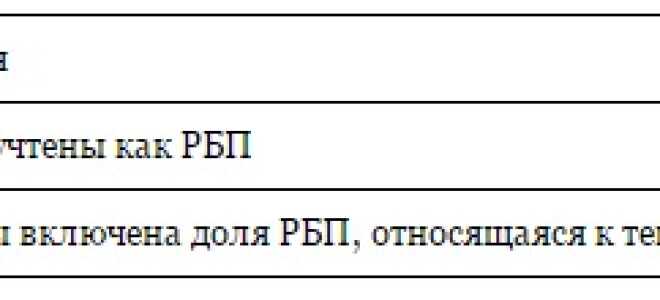 Расчеты будущих периодов счет