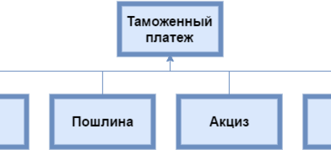 Как узнать таможенную стоимость товара