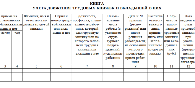 Пример заполнения журнала учета трудовых книжек