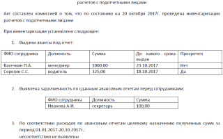 Инвентаризация расчетов с подотчетными лицами образец