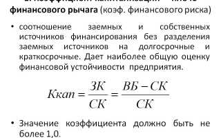 Формула расчета коэффициента капитализации