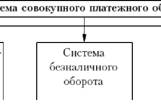 Содержание денежной системы