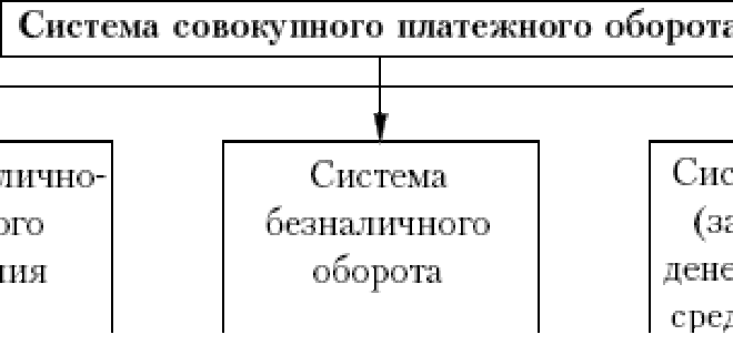 Содержание денежной системы