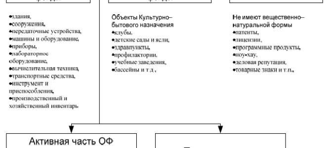 Анализ показателей по труду