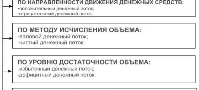 Косвенный метод анализа движения денежных средств