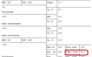 Очередность платежа в платежном поручении зарплата