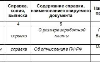 Журнал учета справок и копий документов