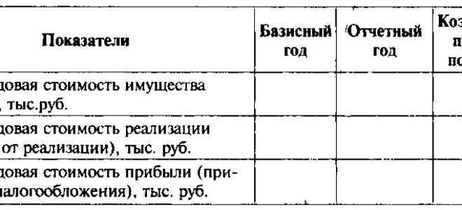 Снижение валюты баланса говорит о