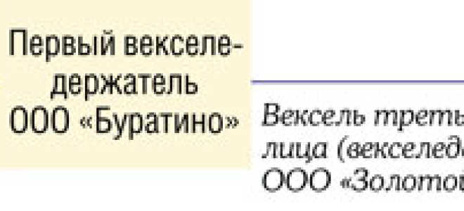 Учет расчетов векселями проводки