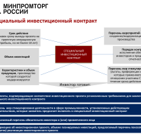 Инвестиционный договор скачать