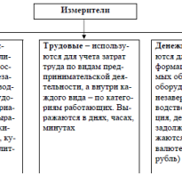 Денежные величины являются измерителями