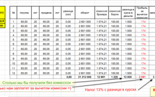 Торговля на валютной бирже