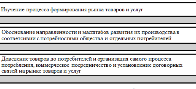 Анализ коммерческой деятельности компании
