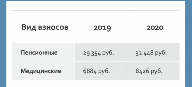 Сумма фиксированных платежей