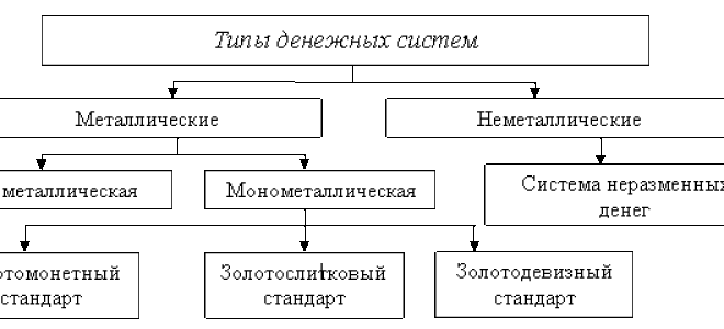 Название денежной единицы страны закреплено в