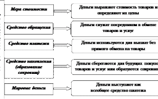 Деньги и денежная система