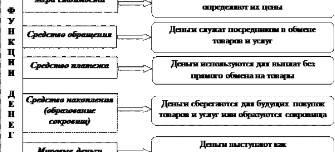 Деньги и денежная система
